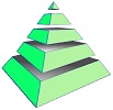 piramide_pro_med